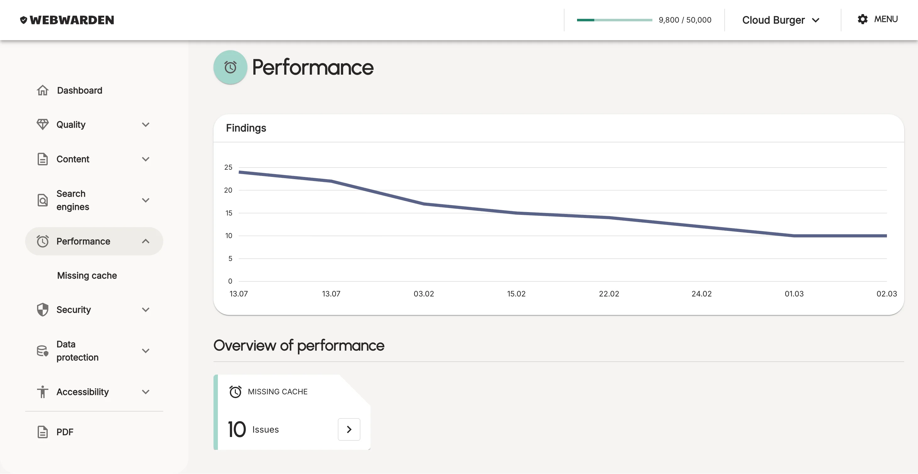 Webwarden performance scan results